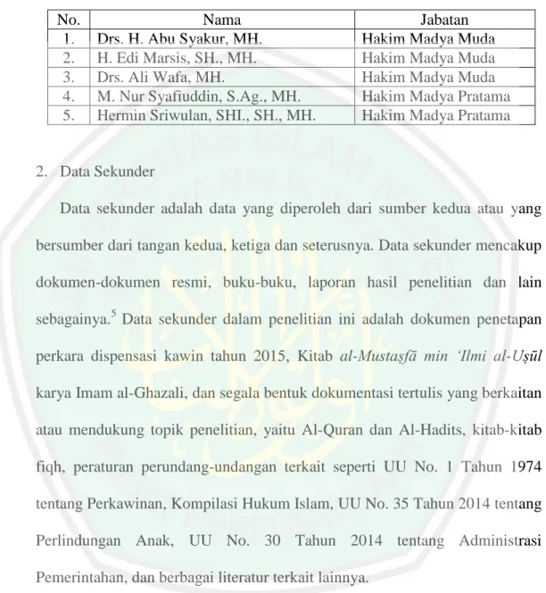 Tabel 3.1. Daftar Informan Hakim   Pengadilan Agama Kabupaten Malang 