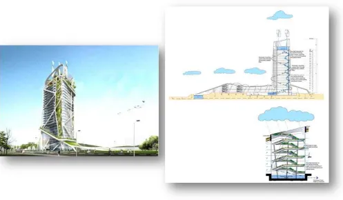 Gambar 3.10 Eco Bay Complex , Abu Dhabi , UEA 