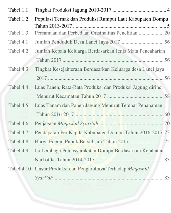 Tabel 1.1     Tingkat Produksi Jagung 2010-2017 ........................................
