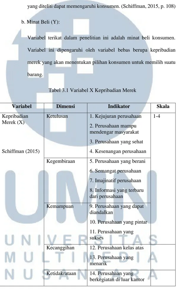Tabel 3.1 Variabel X Kepribadian Merek 