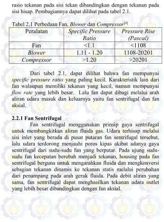 Tabel 2.1 Perbedaan Fan, Blower dan Compressor[4] 