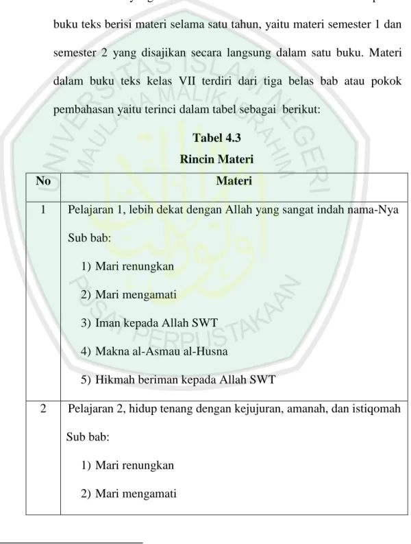 Tabel 4.3  Rincin Materi 