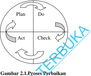 Gambar 2.1.Proses Perbaikan 