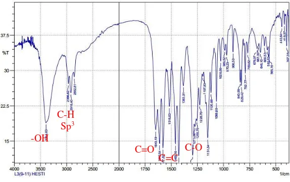 Gambar 4.9 Spektrum IR senyawa 1 dengan pelet KBr 
