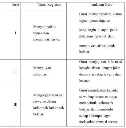 Tabel 1.1 langkah-langkah Metode Cooperative  Learning tipe STAD 