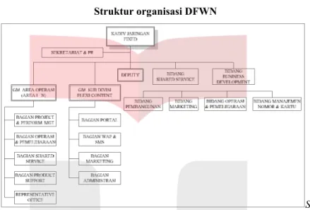 Gambar 1.6 Struktur organisasi DFWN