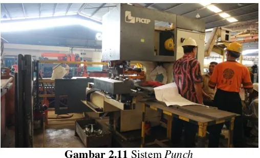 Gambar 2.11 Sistem Punch  