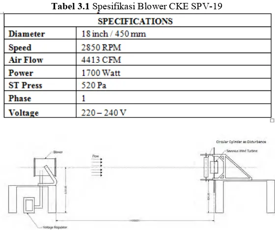 Tabel 3.1 Spesifikasi Blower CKE SPV-19