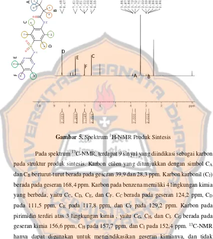 Gambar 5. Spektrum 1H-NMR Produk Sintesis  