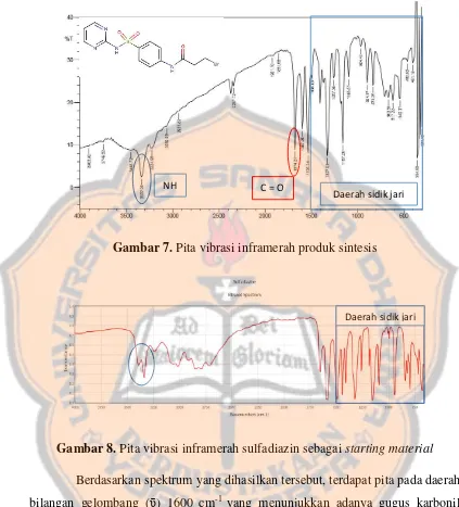 Gambar 7. Pita vibrasi inframerah produk sintesis 