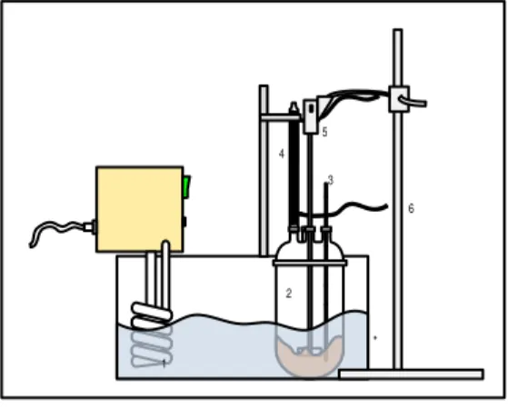 Gambar 2.1 Rangkaian Reaktor dan  Oil Batch 
