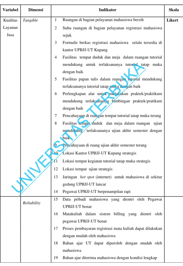 Tabel 2.3 Operasionalisasi Dimensi Kualitas Layanan Jasa                    di UPBJJ-UT Kupang 
