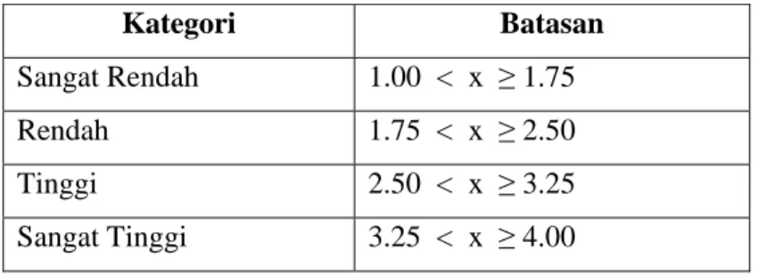 Tabel 3.1 Pembagian Kelas Analisis Univariat Mean 