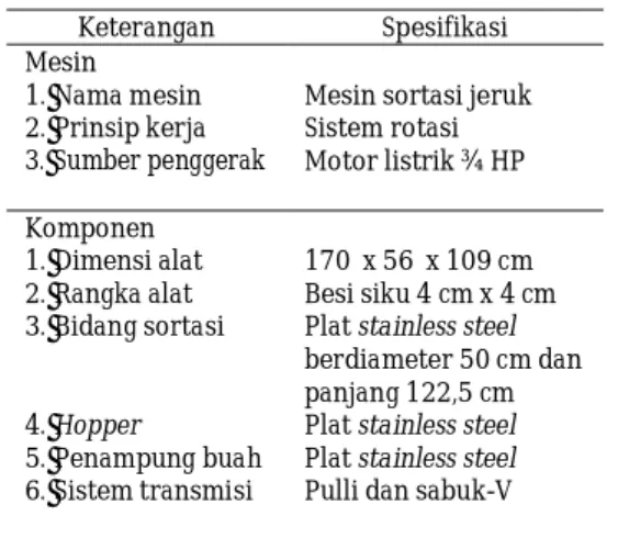 Tabel 1.   Spesifikasi  mesin  uji  hasil  rancang  bangun  Keterangan  Spesifikasi  Mesin  1