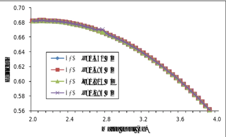 Gambar 2.   Hasil  simulasi  persamaan  prediksi  efisiensi  penyortiran  dengan  massa  input  jeruk yang bervariasi 