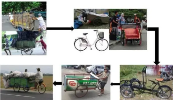 Gambar 14. Pengetahuan terhadap gerobak  sepeda 