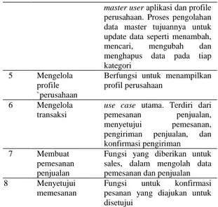 Tabel 1. Deskripsi Usecase 