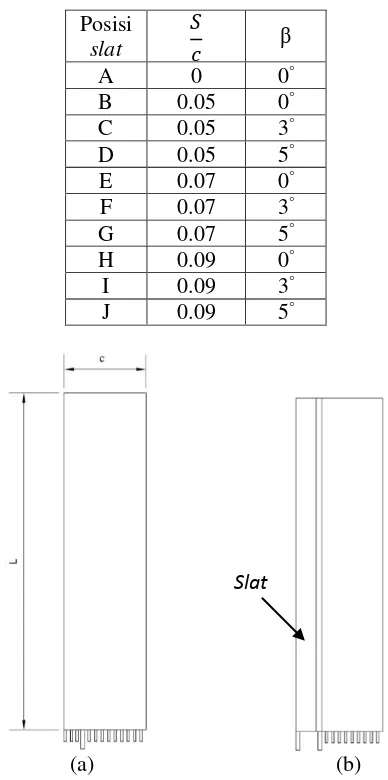 Gambar 3.2 Tampak atas airfoil NACA 2412 tanpa slat (a) dan dengan slat (b) 