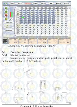 Gambar 3.12 Mekanisme Pengaturan Nilai AFR 