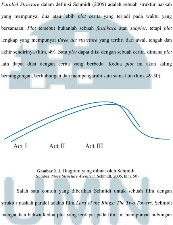 Gambar 2. 1.  Diagram yang dibuat oleh Schmidt. 