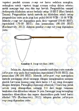 Gambar 5. Sweep net (Gurr, 2009). 