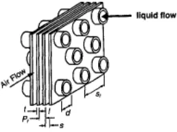 Gambar 2.8 Tipe compact heat exchanger circular tube dengan continuous fin 