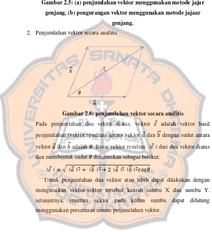 Gambar 2.5: (a) penjumlahan vektor menggunakan metode jajar 