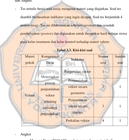 Tabel 3.3. Kisi-kisi soal 