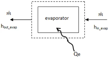 Gambar 2.9  Gambar sistem pada evaporator 