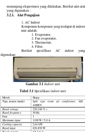 Tabel 3.1 Spesifikasi indoor unit