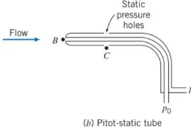 Gambar 2.6. Alat ukur pitot tube untuk tekanan stagnasi (Fox 