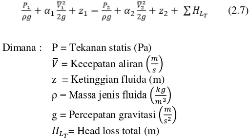 Gambar 2.7. Pengukuran Tekanan Total. 