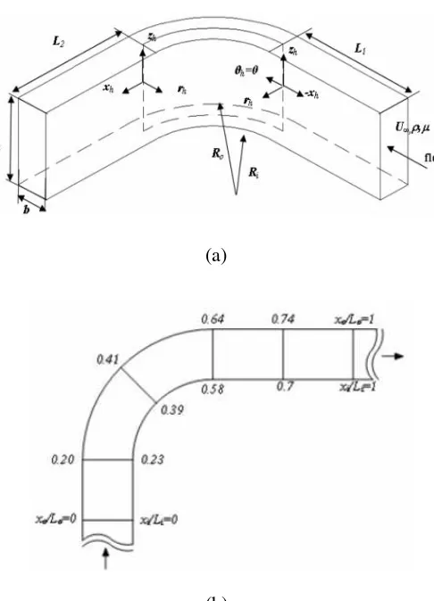 Gambar 2.11. (a) Bentuk geometri elbow  (b)Lokasi pengukuran kecepatan (Sutardi dkk, 2010) 