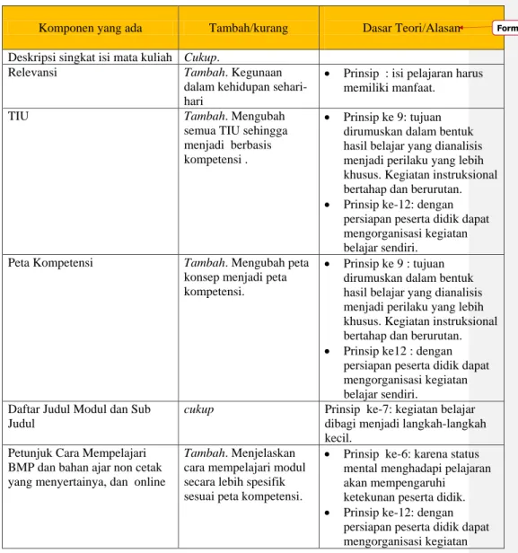 Tabel  34.11:  Analisa  Kejelasan  Tujuan  Pembelajaran  Matakuliah  IPEM4318  Sistem  Kepartaian dan Pemilu