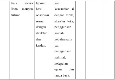 Tabel 3.2 Kriteria Penilaian menulis Teks Laporan Hasil Observasi 