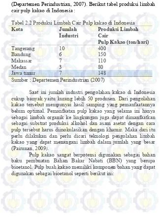 Tabel 2.2 Produksi Limbah Cair Pulp kakao di Indonesia 