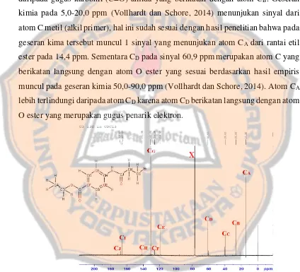 Gambar 4. Hasil spektrum 13C-NMR senyawa arilamida-2 