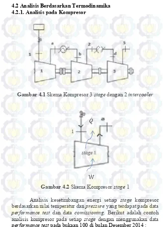 Gambar 4.1 Skema Kompresor 3 stage dengan 2 intercooler 