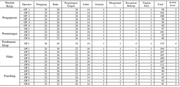 Tabel 1 Hasil Perhitungan Exposure Score 