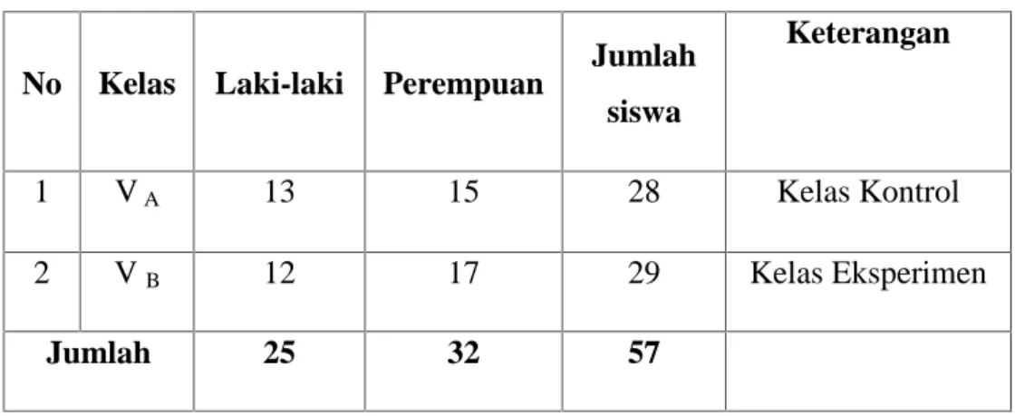 Tabel 3.3 Jumlah Anggota Sampel