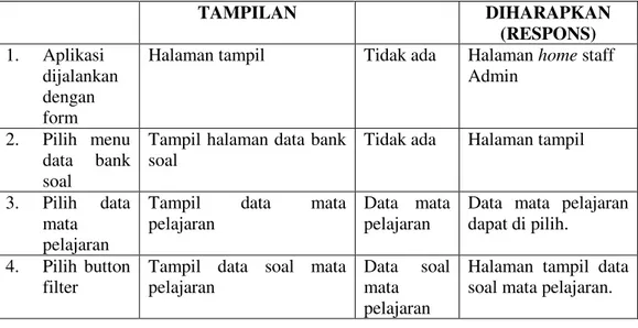 Tabel 4.9 Test Case Halaman Data Jadwal Ujian  AKSI  STATE AWAL ATAU 