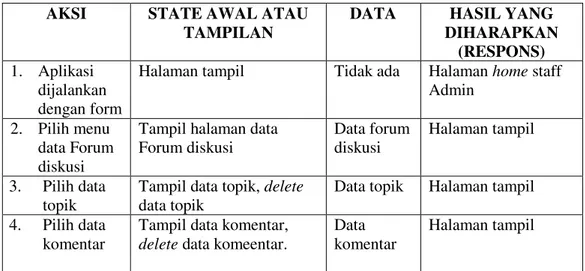 Tabel 4.11 Test Case Halaman Profil Guru 