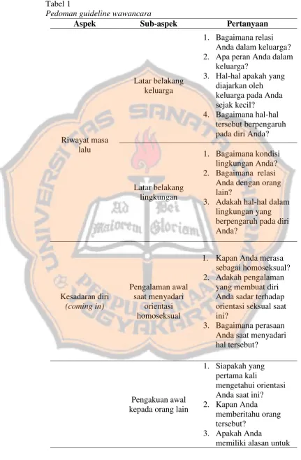 Tabel 1 Pedoman guideline wawancara 