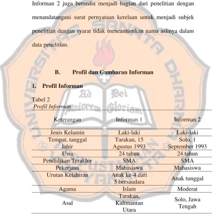 Tabel 2  Profil Informan 