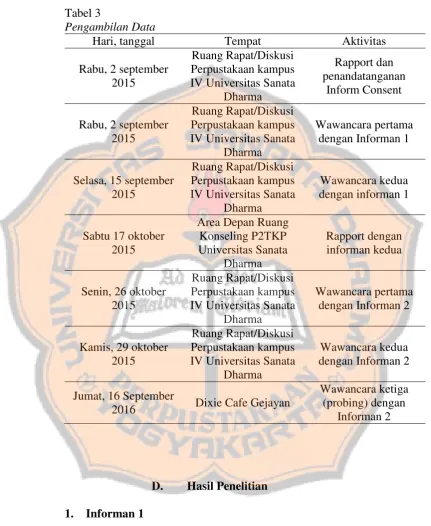 Tabel 3 Pengambilan Data 