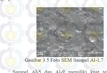 Gambar 3.5 Foto SEM Sampel Al-1,7  