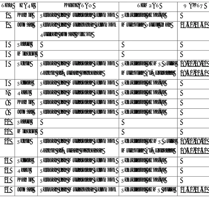 Tabel 1.1  BULAN: JANUARI 2009 89