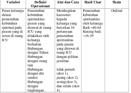 Tabel 3.1 Definisi Oprasional Pemenuhan Kebutuhan Spiritualitas pada Pasien  yang di Berikan Oleh Keluarga Diruang ICU Rumah Sakit Pirngadi  Medan 