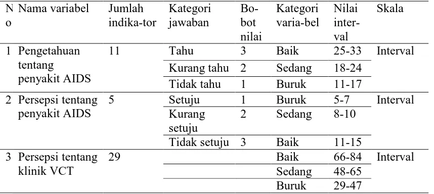 Tabel 3.1. Aspek Pengukuran Variabel Bebas 