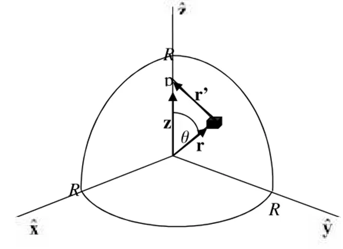 Gambar  1 Distribusi  partikel  pada  geometris sferis